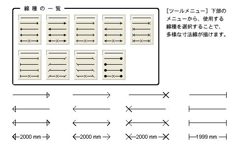 間取り図の寸法線